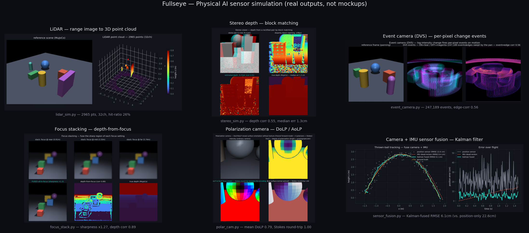 Physical AI とセンサ模倣の実出力