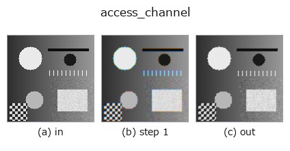 access_channel: stages