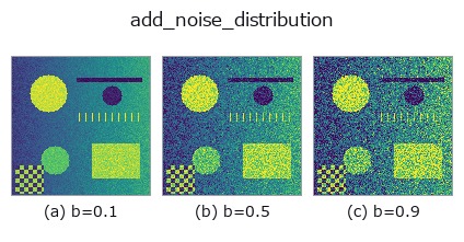 add_noise_distribution: knob b sweep