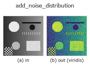 add_noise_distribution: input → output