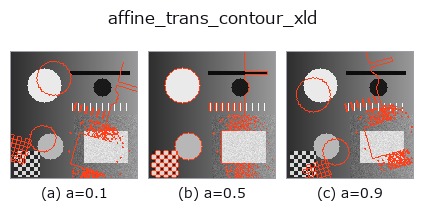 affine_trans_contour_xld: knob a sweep