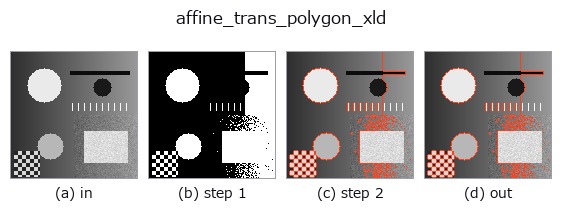 affine_trans_polygon_xld: stages