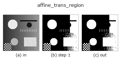 affine_trans_region: stages