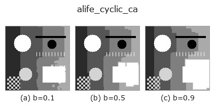 alife_cyclic_ca: knob b sweep