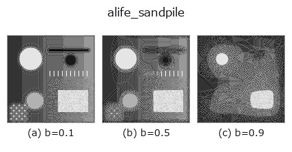 alife_sandpile: knob b sweep