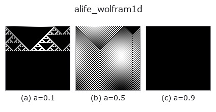 alife_wolfram1d: knob a sweep