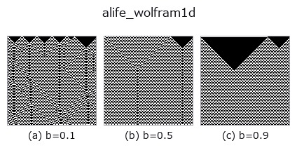 alife_wolfram1d: knob b sweep