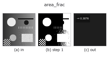 area_frac: stages