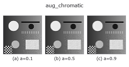 aug_chromatic: knob a sweep