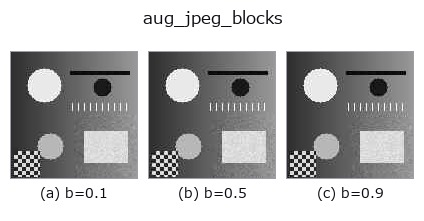 aug_jpeg_blocks: knob b sweep