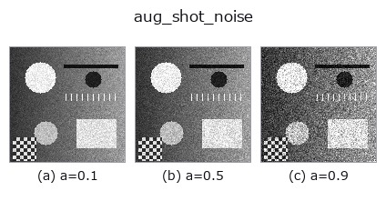 aug_shot_noise: knob a sweep