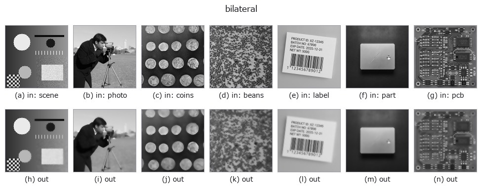 bilateral: other inputs