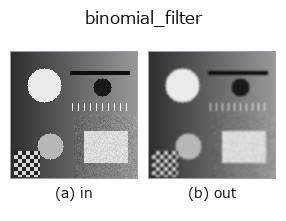 binomial_filter: input → output
