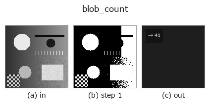 blob_count: stages