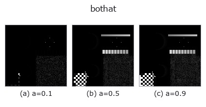 bothat: knob a sweep