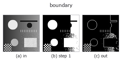 boundary: stages