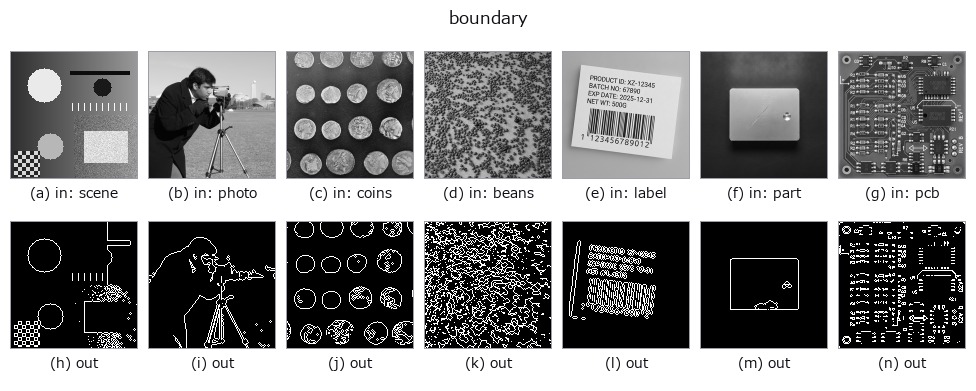 boundary: other inputs