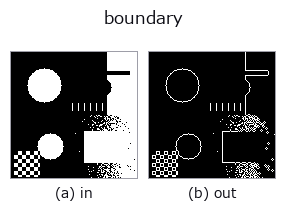 boundary: input → output