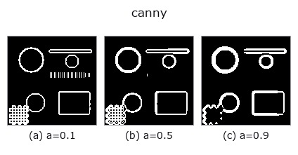 canny: knob a sweep