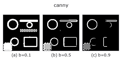 canny: knob b sweep