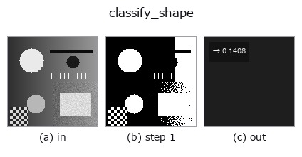 classify_shape: stages