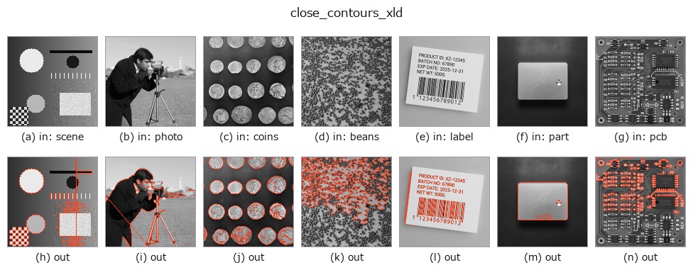 close_contours_xld: other inputs