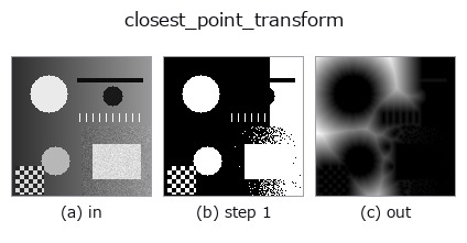 closest_point_transform: stages