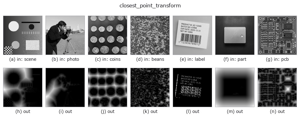 closest_point_transform: other inputs