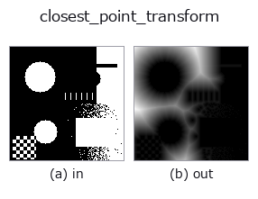 closest_point_transform: input → output