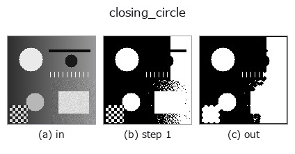 closing_circle: stages