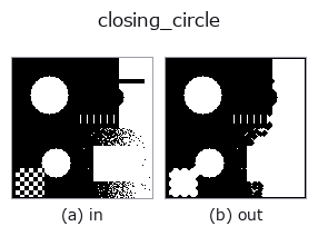 closing_circle: input → output