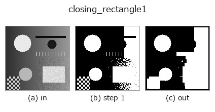 closing_rectangle1: stages