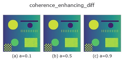 coherence_enhancing_diff: knob a sweep