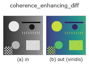 coherence_enhancing_diff: input → output