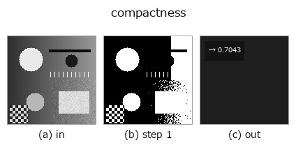 compactness: stages