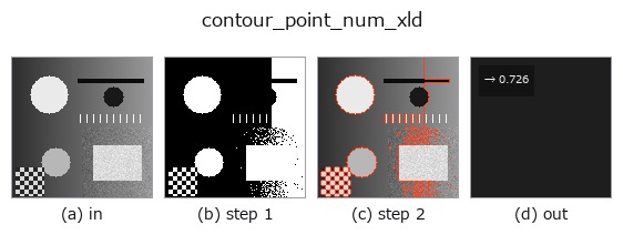 contour_point_num_xld: stages
