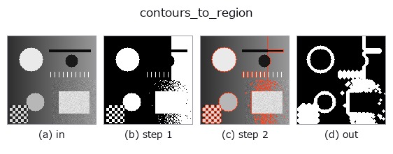 contours_to_region: stages