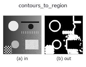 contours_to_region: input → output