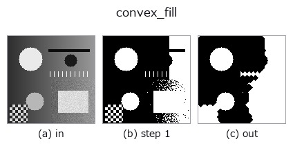 convex_fill: stages