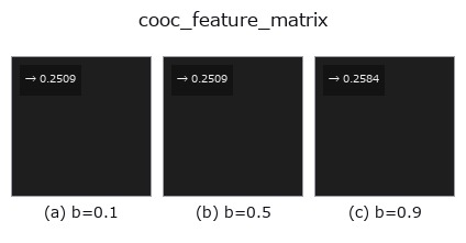 cooc_feature_matrix: knob b sweep