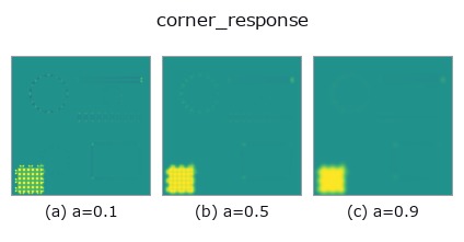 corner_response: knob a sweep