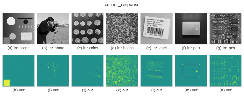 corner_response: other inputs