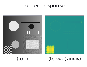 corner_response: input → output