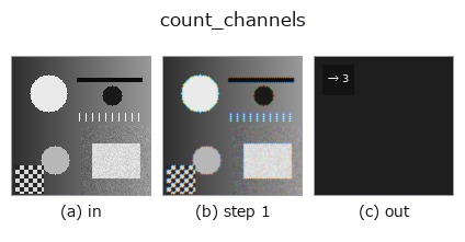 count_channels: stages