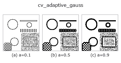 cv_adaptive_gauss: knob a sweep