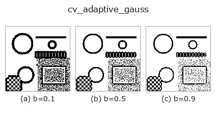 cv_adaptive_gauss: knob b sweep