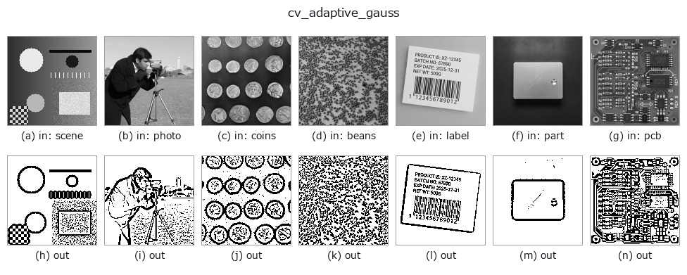 cv_adaptive_gauss: other inputs
