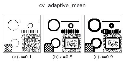 cv_adaptive_mean: knob a sweep