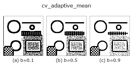 cv_adaptive_mean: knob b sweep