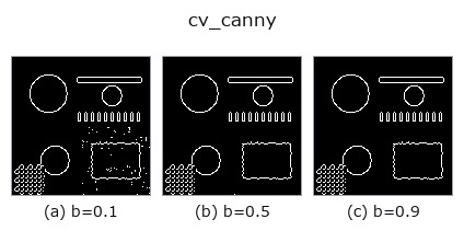cv_canny: knob b sweep